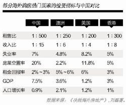 海外买房“洋规矩”：首推本地人或白人聚居区