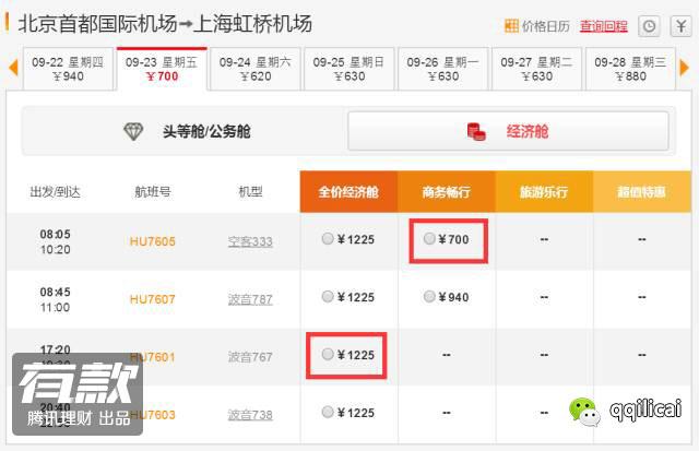 信用卡积分怎么用最划算?答案只有一个!