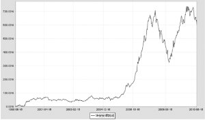 安顺证券投资基金2010第二季度报告_财经_腾