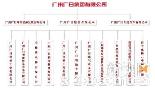 广钢股份继续停牌 广日谋求借壳整体上市