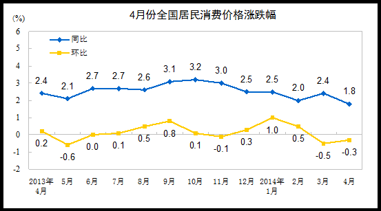 20144ȫѼ۸ˮƽͬ1.8%