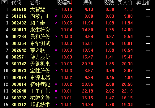 揭秘涨停板:中国中期受益国债期货获批涨停