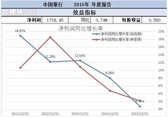 16家银行工资排名出炉 一线员工全靠责任感死撑