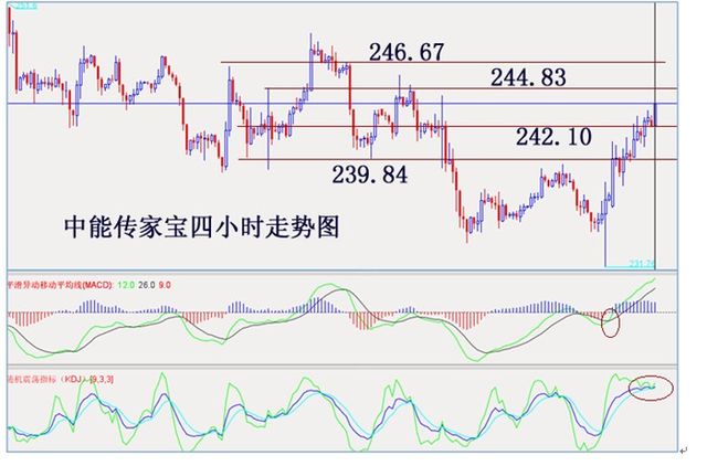 ���ܹ�Ͷ�������������س������ܷ����ɶ���