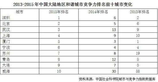 北京市常住人口户籍_21城非户籍常住人口超百万 沪列第一