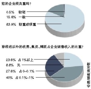 sinx除以x的极限_成本除以收入(2)