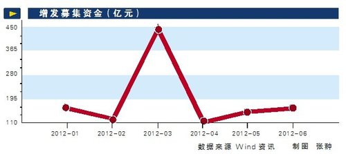 张育军:上交所力争到2020年股票市值达80万亿