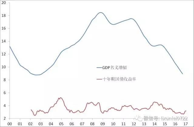 四川2012各城市gdp_中国12城市GDP跻身万亿俱乐部每个城市都有亮点(2)