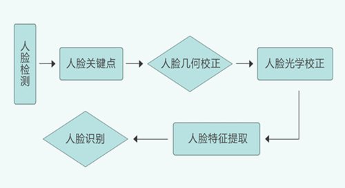 人机大战人脸识别比拼复盘胜负手不在双方算法
