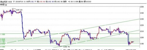 上海金业：美股暴跌，加速金价下行