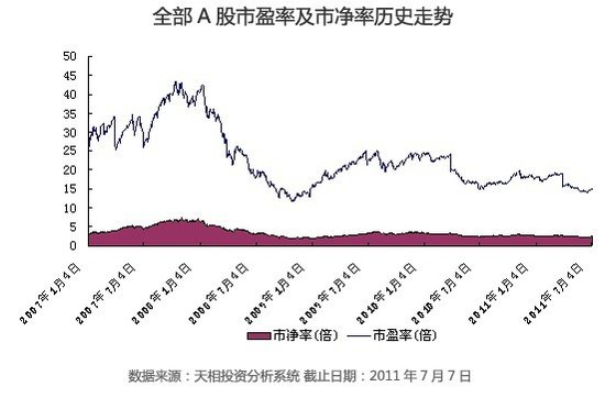 新基点评:富国中证500(161017)