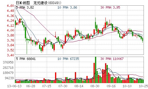 龙元建设中标2.6亿元长兴太湖新城新塘花园项