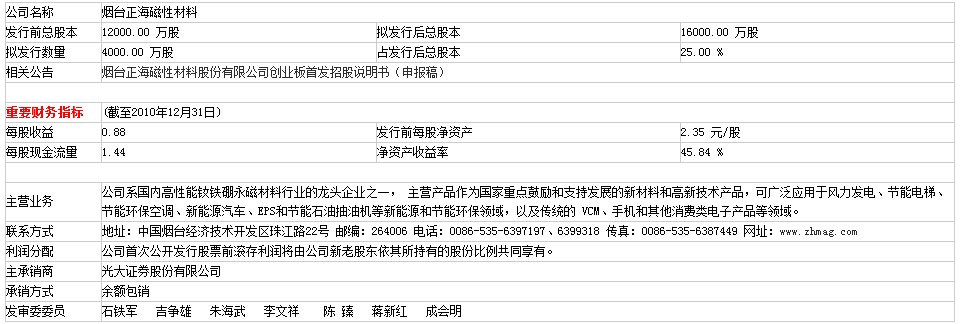 聚焦烟台正海磁材上市