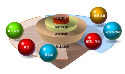 收入管理流程图_现金及收入管理制度(3)