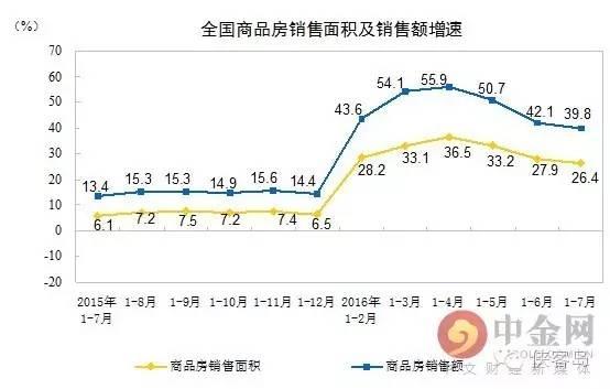 媒体：辛苦一辈子 可能真不如倒腾几套房