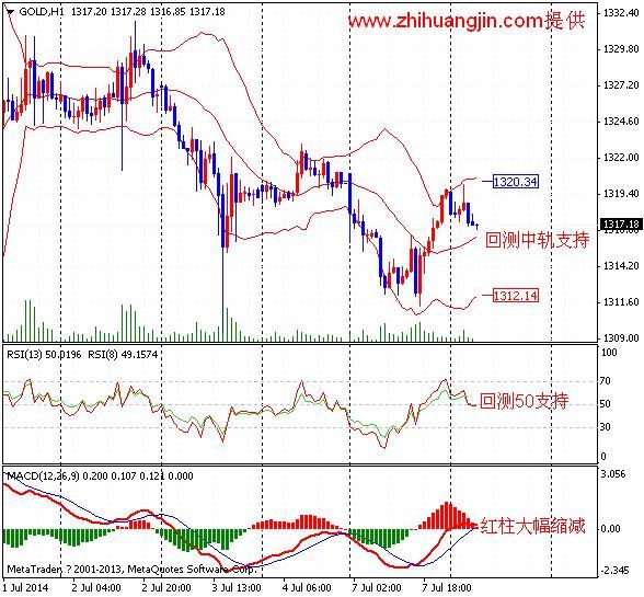 纸黄金网:美指上冲受阻 金银区间拉锯