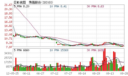 某市现有60万人口_记者探访文登旸里后村 全村800人过80的60多位