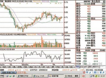 美达股份涉嫌隐瞒重大事项 首季公司净利同比降超五成