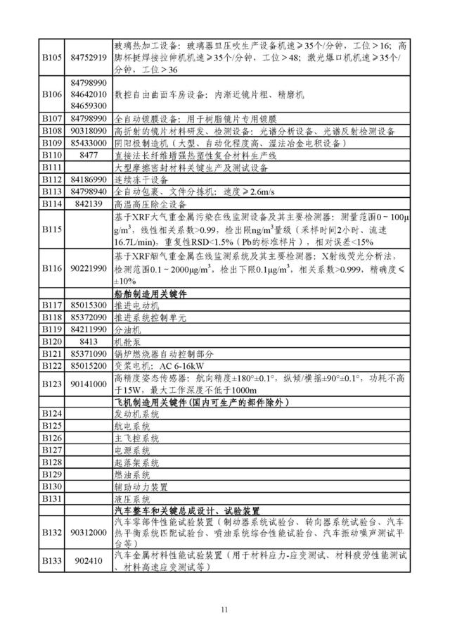 财政部：鼓励引进页岩气开发等先进技术
