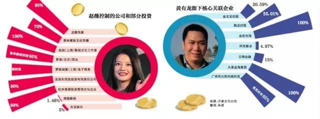 赵薇和她背后的隐秘富豪 一场普通饭局结识马云
