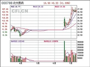 北大医药拟建中国最大肿瘤医疗网络