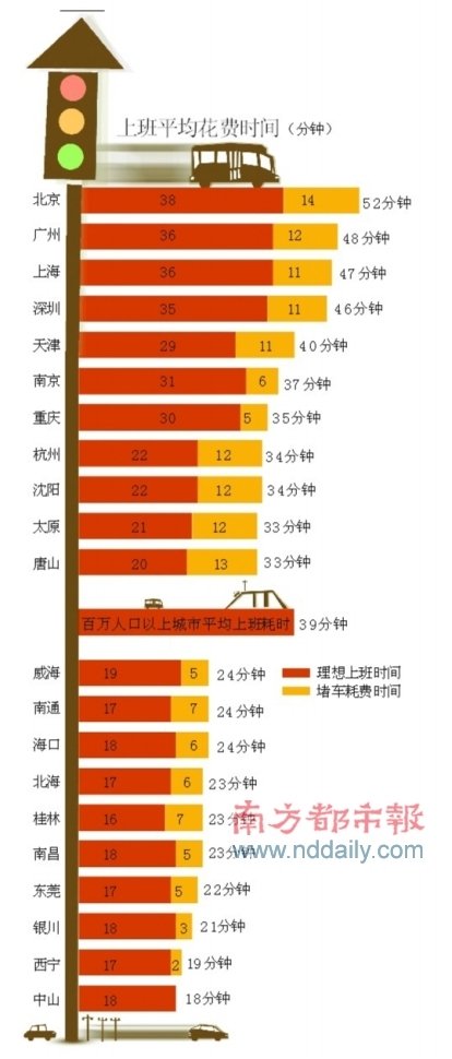 中国人口信息时钟_中国人口信息网上的人口时钟,今年已出生人口1.55亿 和实际(3)