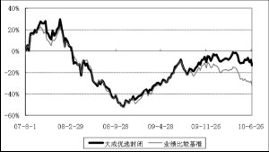 大成优选股票型证券投资基金更新招募说明书摘