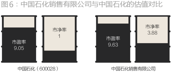 解码中石化重组：从运营管控到资本管控