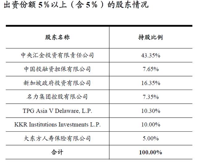 中金陨落：失去朱云来还能走多远