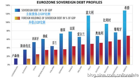 欧债担忧继续扩大 比利时奥地利危机重重