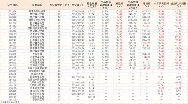 减持新规第一天 定增基金交易价格大面积跳水