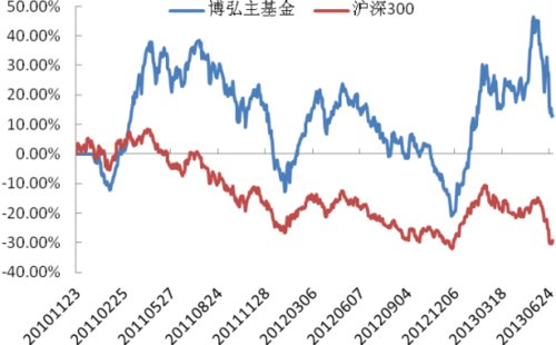 好买基金:测量对冲基金的棱镜