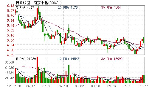 迪拜人均月收入_南京月收入
