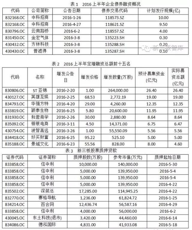 股票质押排名_股票场外质押营销图片(2)