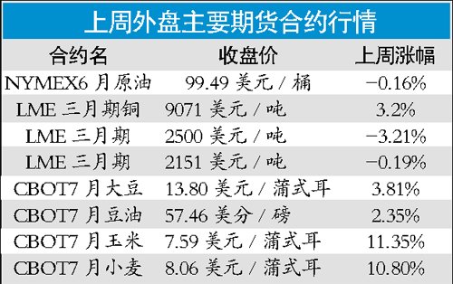 成品油涨价“窗口”暂关闭