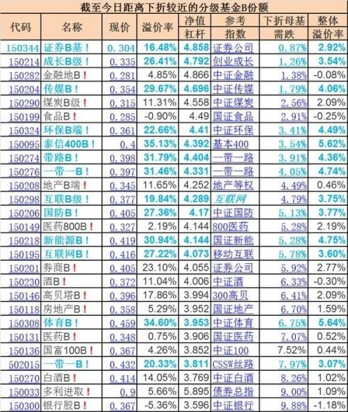 惨不忍睹!这些分级基金连续下跌亏成狗(名单)