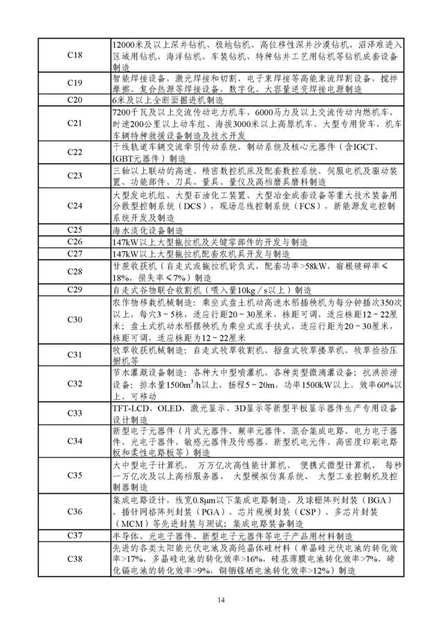 财政部：鼓励引进页岩气开发等先进技术