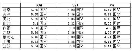 中石油发文揭美国油价比中国便宜内幕：关键是税制