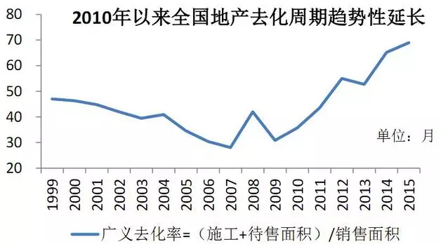 皇阿玛代言的鑫琦资产 揭穿了高房价骗局