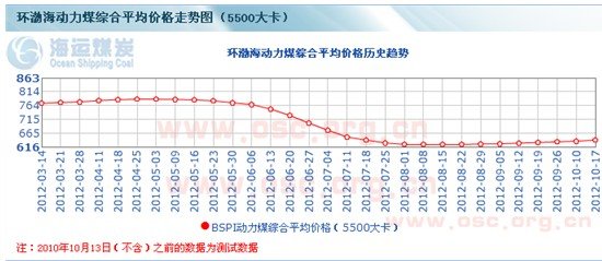 煤炭行业上市公司板块全年净利将现负增长