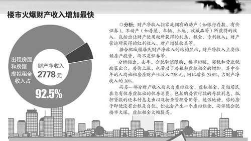 居民收入_城镇居民收入调研报告