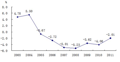 污水综合排放三级标准_人均污水标准