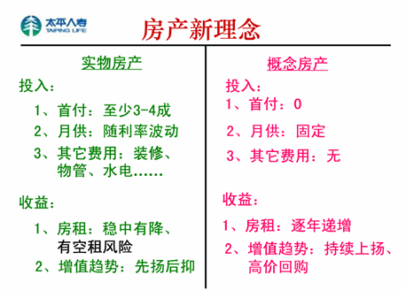 别被金融房产的概念忽悠