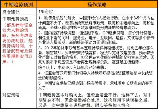 收入证明_江苏省电力公司收入(3)