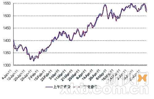 黄金下半年或先抑后扬 建议淡季分批买入 - 股
