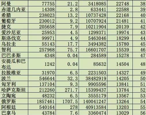 世界前十大国gdp排名_世界上的强国 大国 富国 超级大国(3)