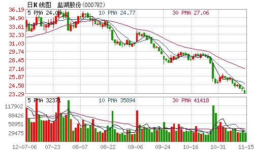 盐湖股份发行公司债申请获证监会通过