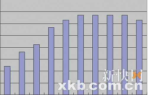 广州楼价环比今年首跌 全国降价势头蔓延