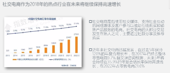 社交电商走向何方?“智创严选”给出不一样的答案