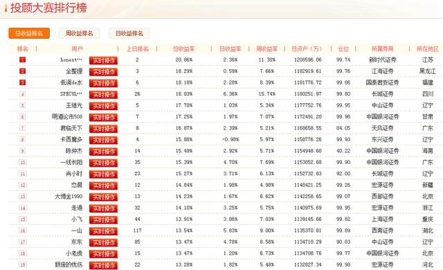 长城证券排名_长城证券(2)